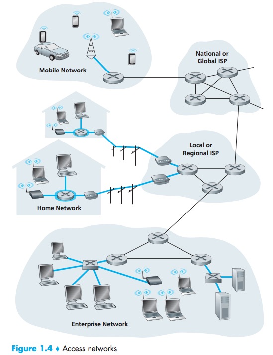 ¿Qué es el ISP de acceso?