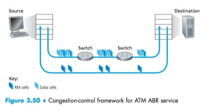CongestionControl-ATMABR