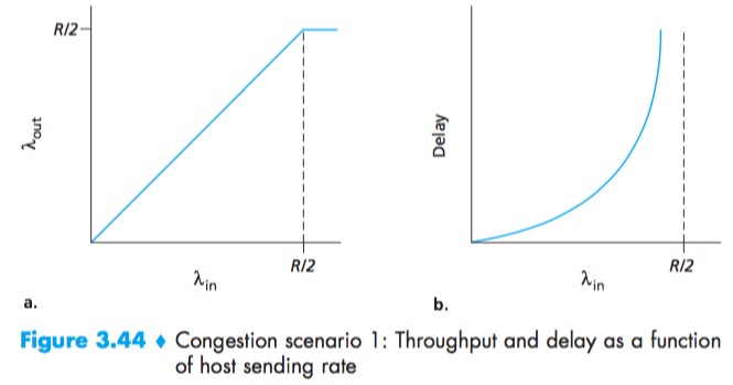 CongestionControl-Scenario1-Graph