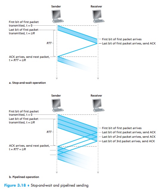 Pipelined-Compare