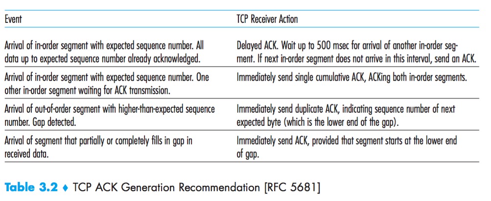 TCP-ACK-Generation