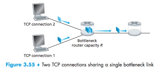 TCP-Bottleneck