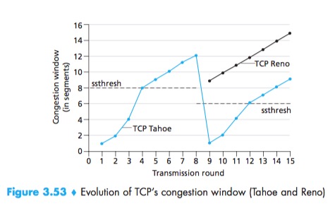TCP-FastRecovery