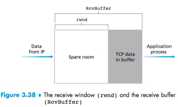 TCP-RevBuffer