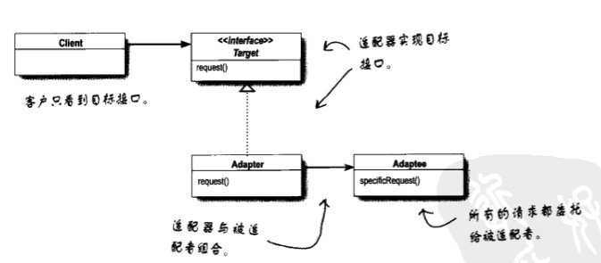 Technology-DesignPattern-Adapter-Class