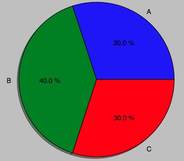 python-piechart