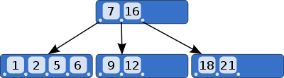 Algorithm-RTree