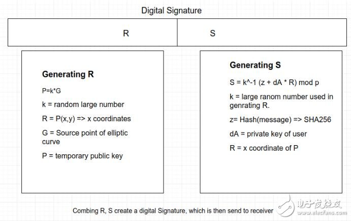 Blockchain-ECDSA-Sign