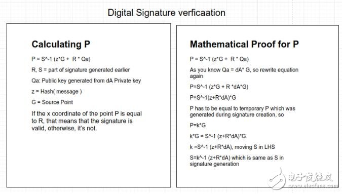 Blockchain-ECDSA-Verify