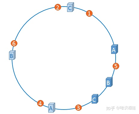 DistributedSystem-ConsistentHashing-Solution