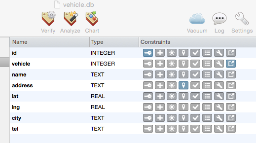 JAVA-SQLITE-CREATE