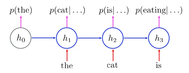 NLP-DL-Applications