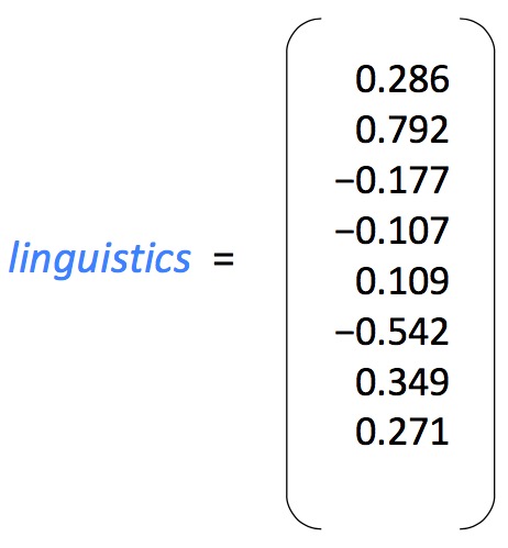 NLP-DL-Meaning-WordNet-DistributionalSimilarityBasedRepresentations-Example