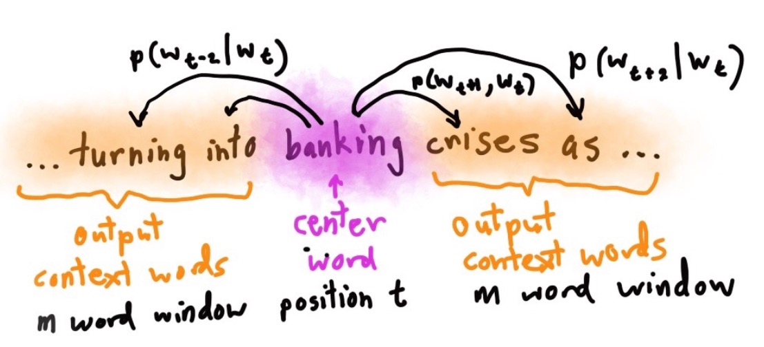 NLP-DL-SG-Example