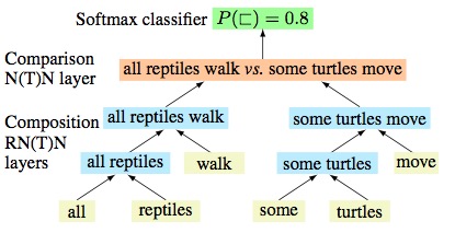 NLP-DL-Semantics-DL