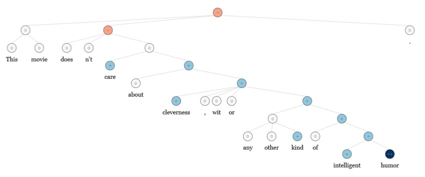 NLP-DL-Semantics-SentimentAnalysis