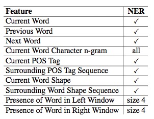 NLP-MachineLearing-InputFeatures