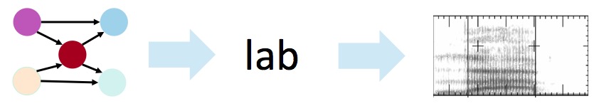 NLP-MachineLearing-Sparsity