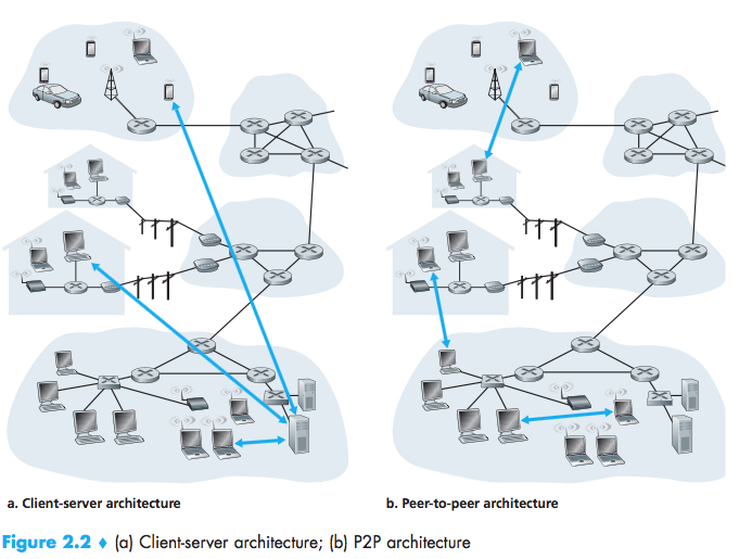 ApplicationArchitecture