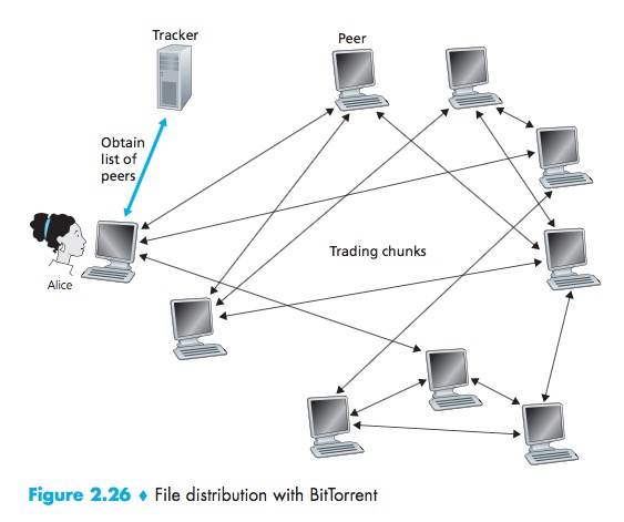 BitTorrent