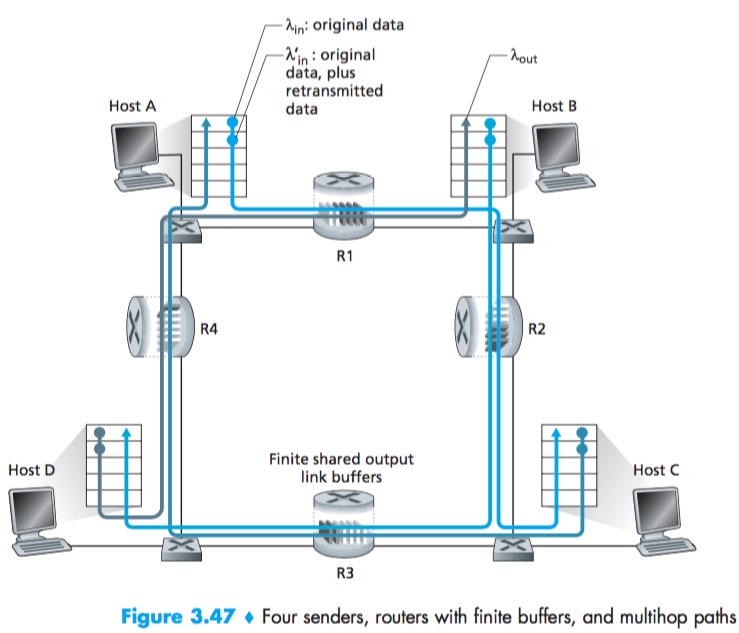 CongestionControl-Scenario3