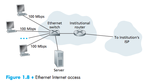 Ethernet