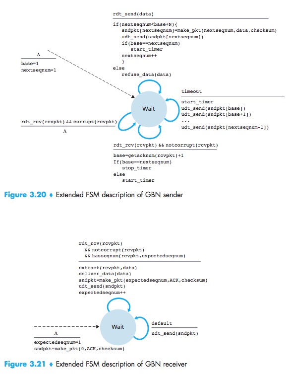 GBN-Render&Receiver