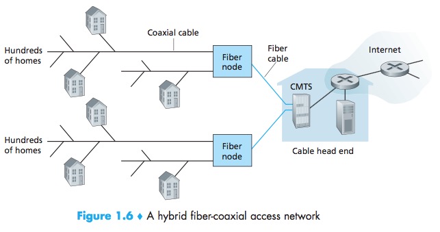 technology computer and internet