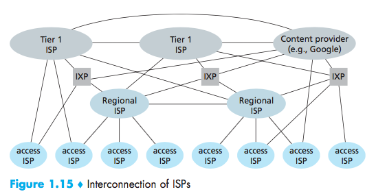 ISPs