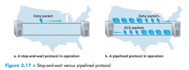 Pipelined