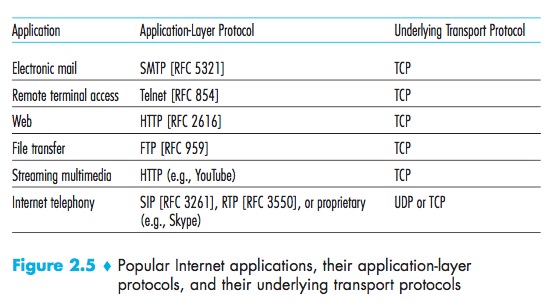 PopularApplications