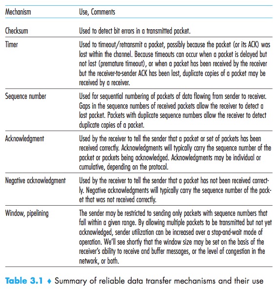 RDT-Summary