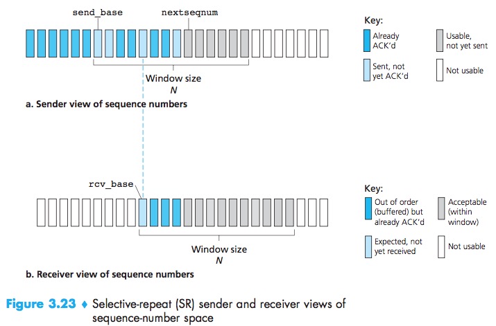 SR-Window