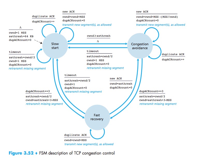 TCP-CongestionControl