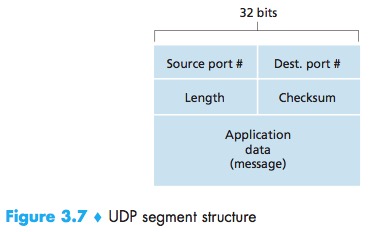 PopularApplications-UDP