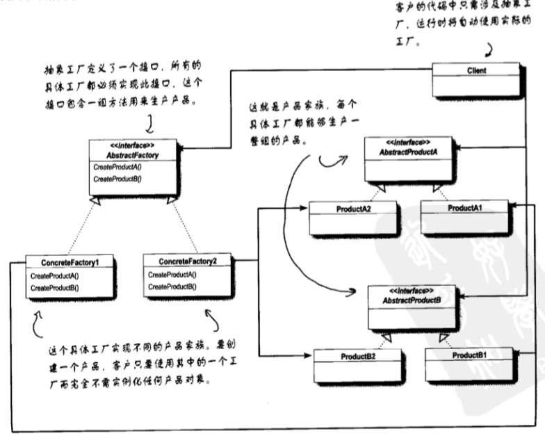 Technology-DesignPattern-AbstractFactory-Class