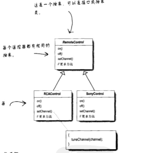 Technology-DesignPattern-Bridge-Init