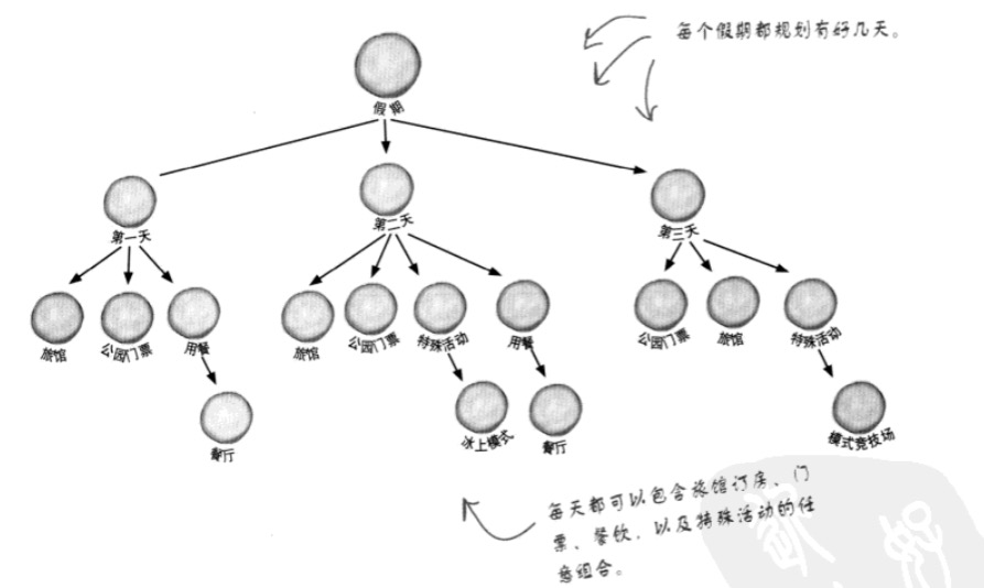 Technology-DesignPattern-Builder-Request