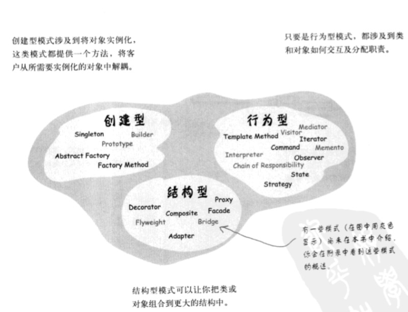 Technology-DesignPattern-Classification