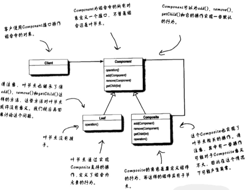 Technology-DesignPattern-Composite-Class