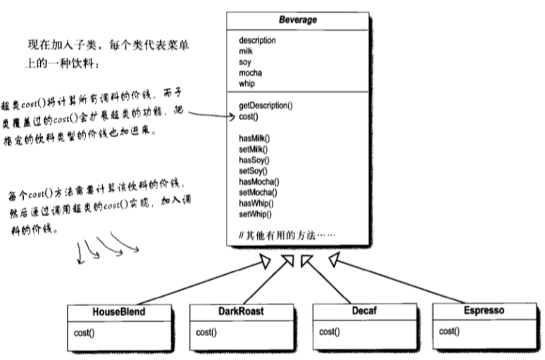 Technology-DesignPattern-Decorator-Request