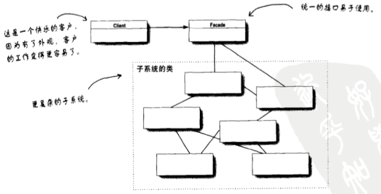 Technology-DesignPattern-Facade-Class