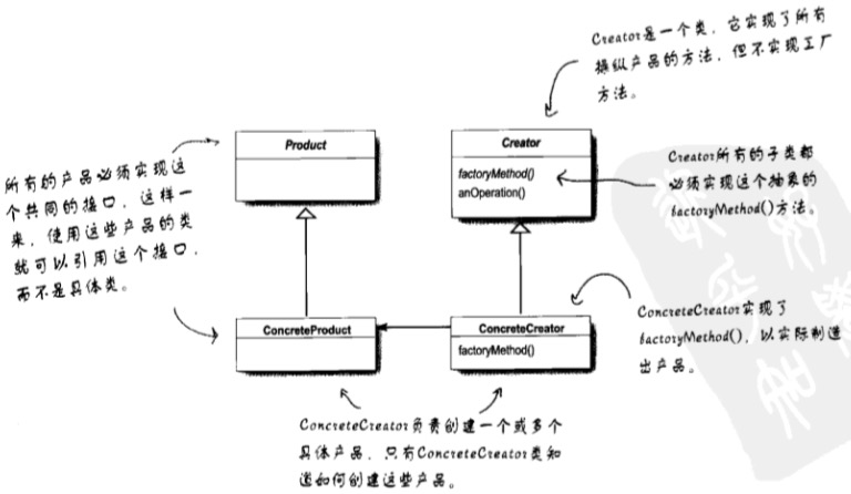 Technology-DesignPattern-Factory-Class