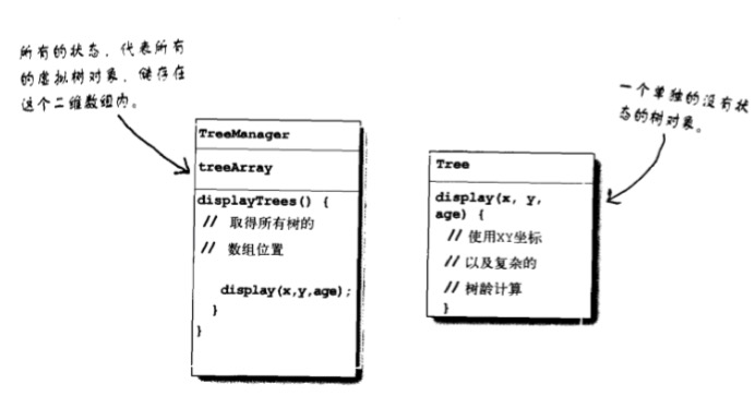 Technology-DesignPattern-Flyweight-Class