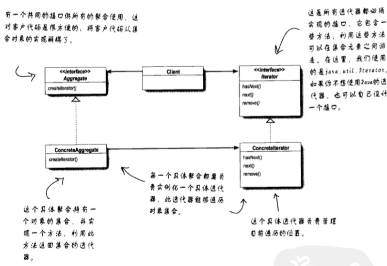 Technology-DesignPattern-Iterator-Class