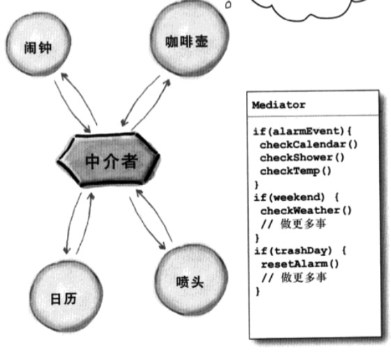 Technology-DesignPattern-Mediator-Class