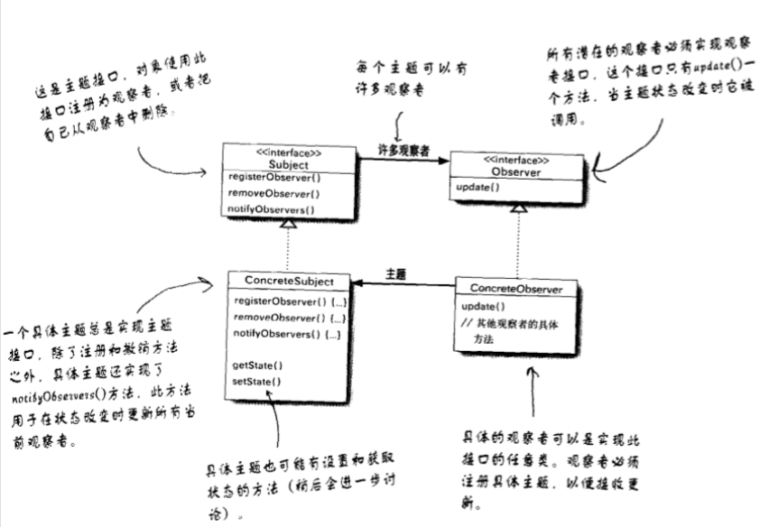 Technology-DesignPattern-Observer-Class