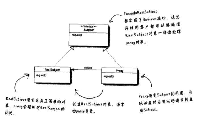 Technology-DesignPattern-Proxy-Class