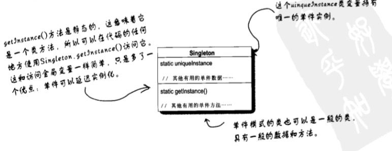 Technology-DesignPattern-Singleton-Class