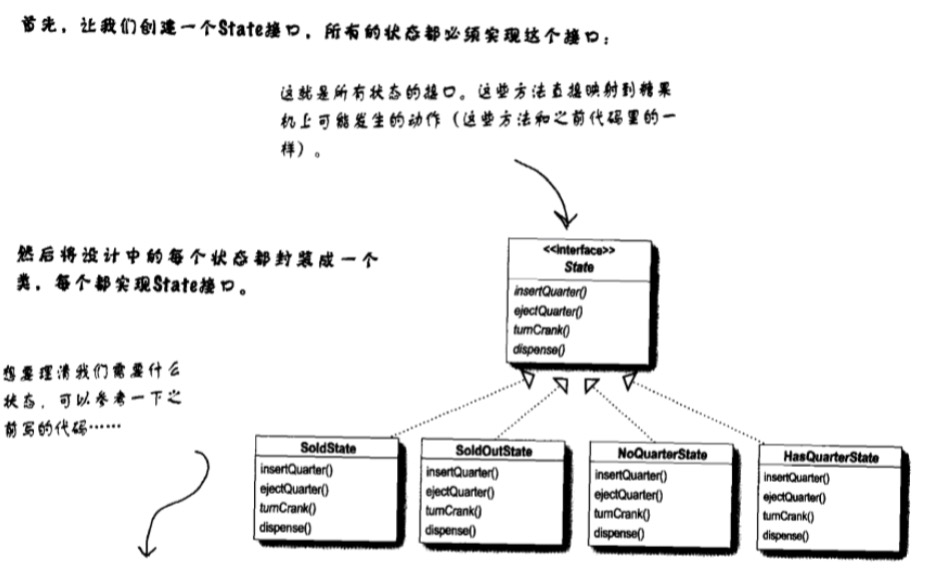 Technology-DesignPattern-State-Modify